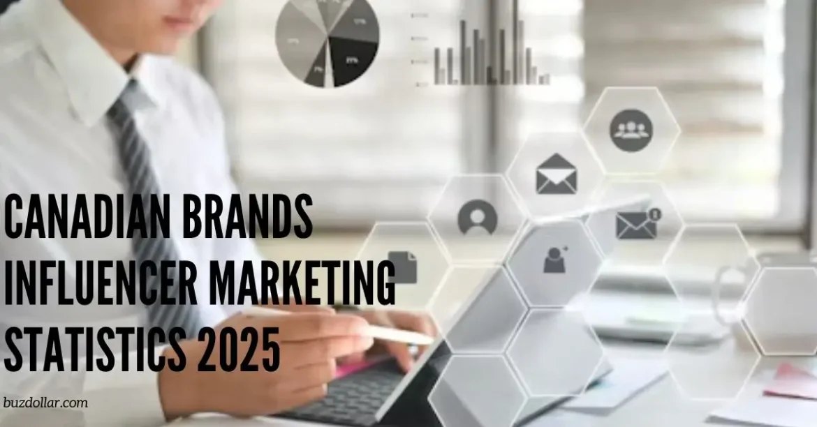 Canadian Brands Influencer Marketing Statistics 2025: Trends, Data, and Insights