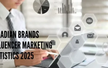 canadian brands influencer marketing statistics 2025
